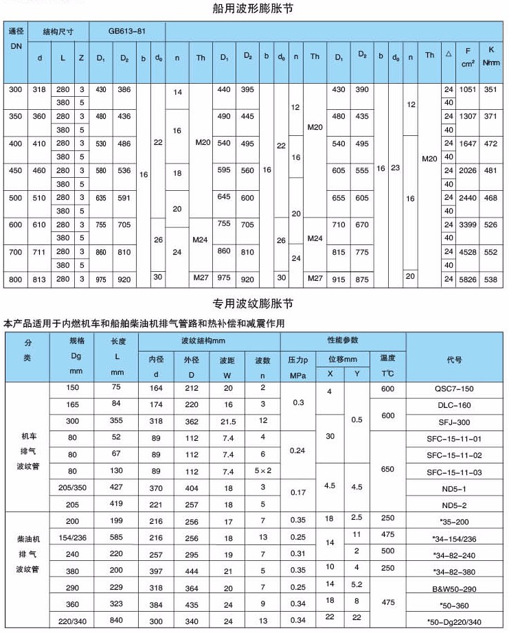 CY船用型金屬膨脹節(jié)參數(shù)表
